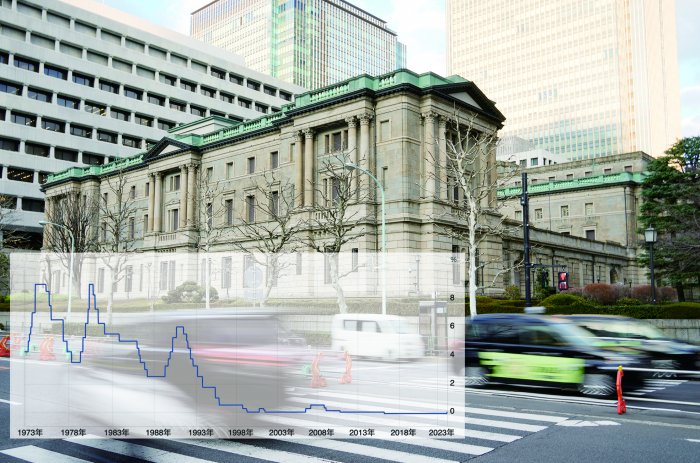 随着日本央行加息，全球央行“负利率时代”彻底落幕